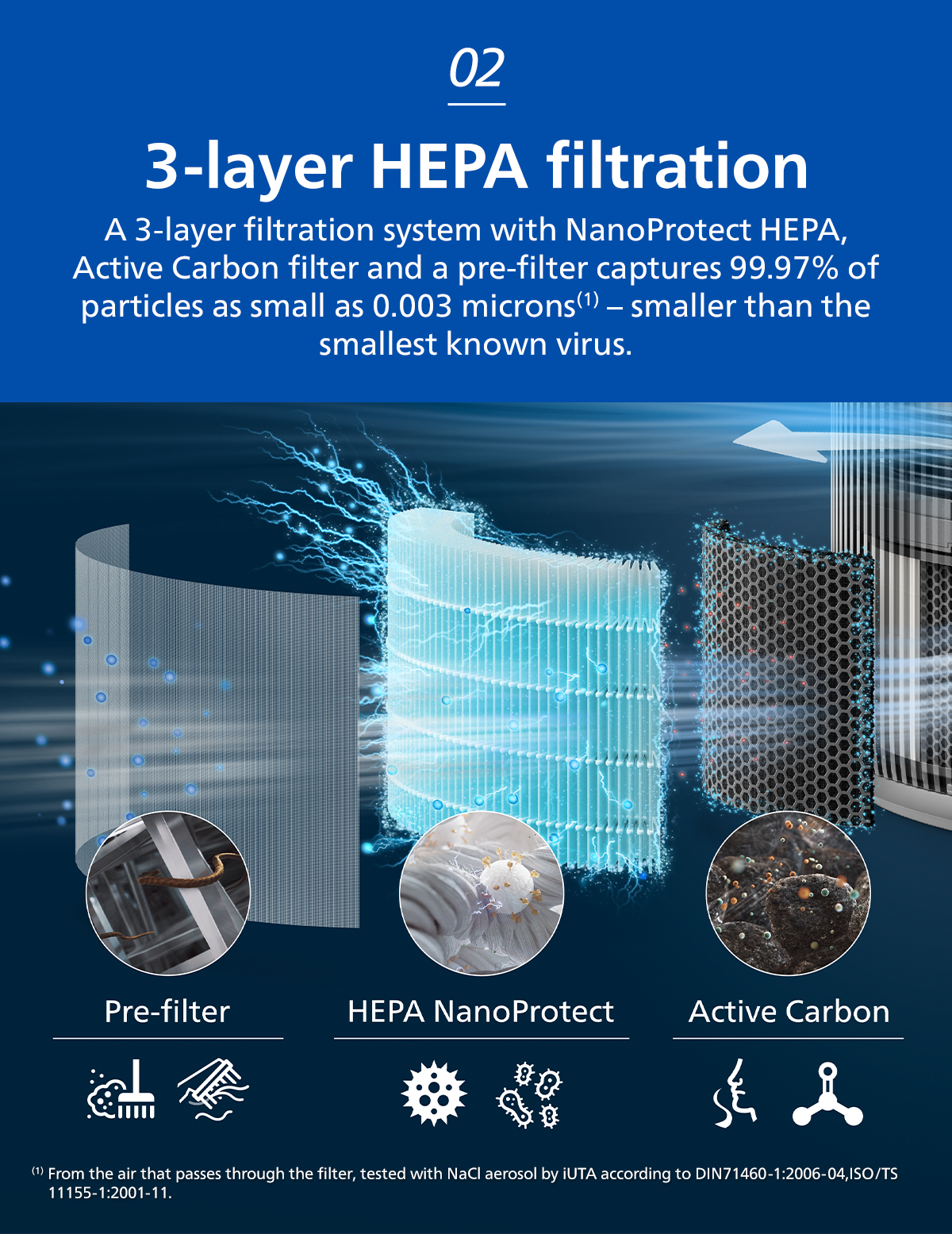 Philips AC3220 | Smart Air Purifier | HEPA NanoProtect | AeraSense Tech ...