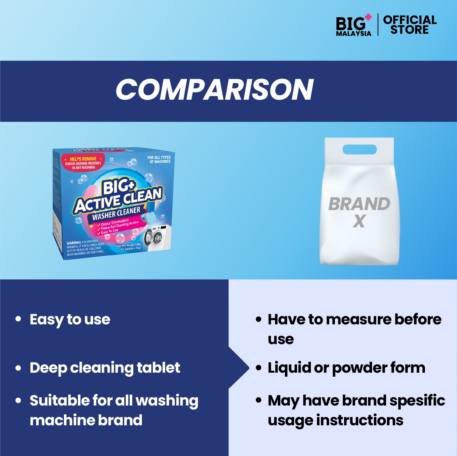 BIG+ Plus Active Clean Washer Cleaner-12 Tablets -Pembersih Mesin Basuh ...