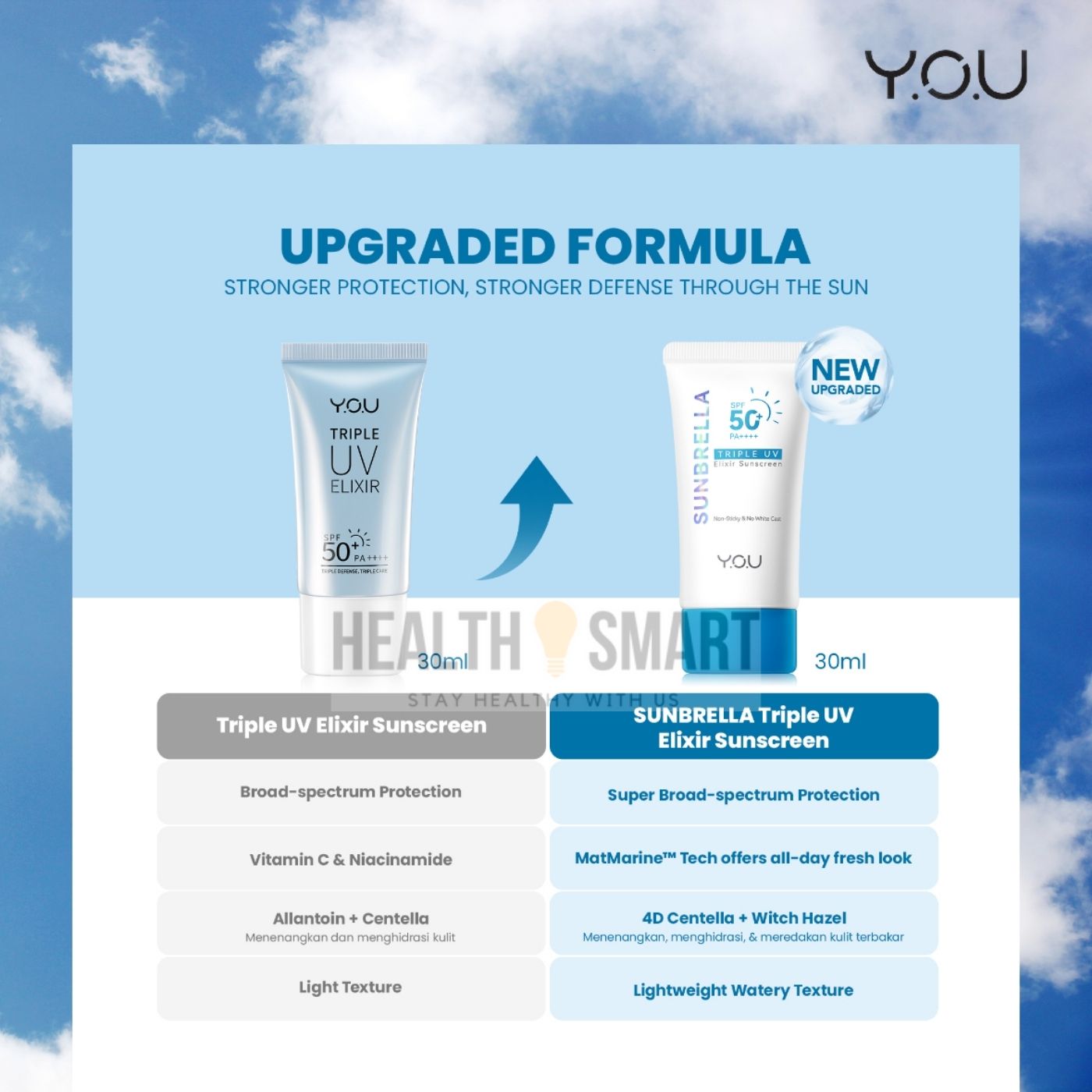 Y.O.U UV Elixir Tone Up UV Elixir SPF 50+ PA++++ 40ml/ YOU Triple UV ...