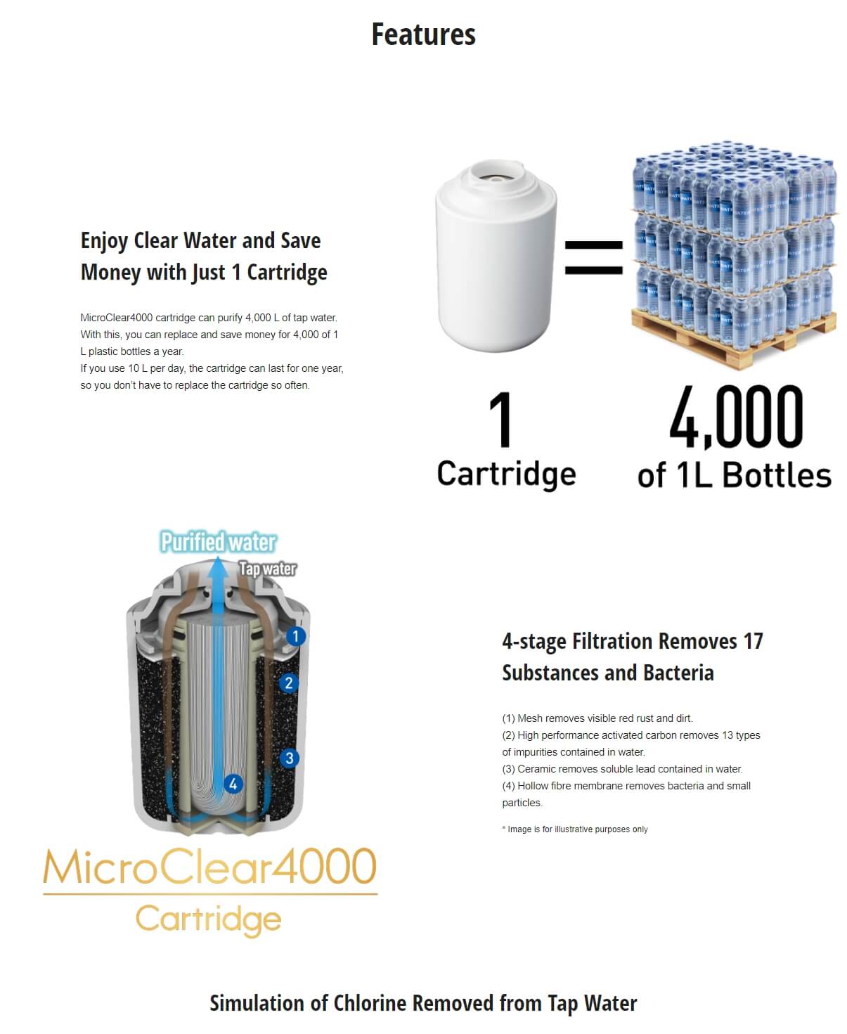 A closer look at Micro Clear Water Delivery Systems