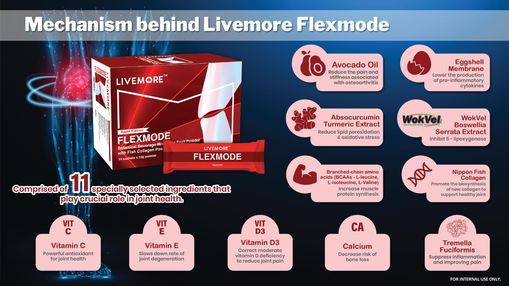 [LIVEMORE] Flexmore @ Flexmode Powder 15g x 14's - Apple Flavour, joint ...