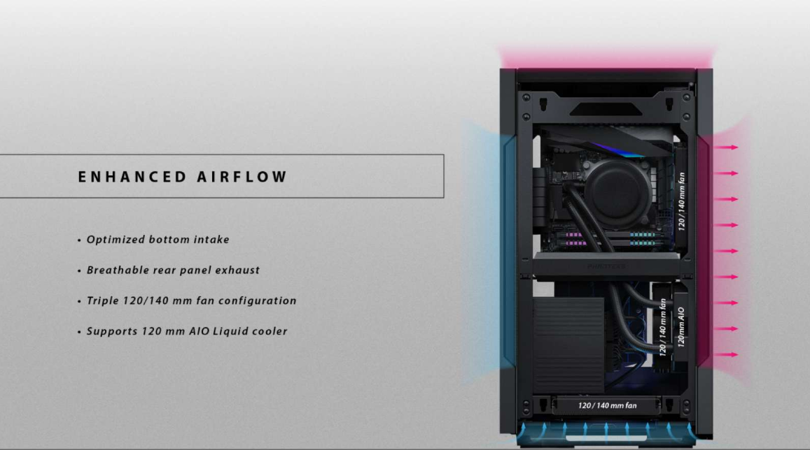 PHANTEKS EVOLV SHIFT 2 ITX CASE TG WINDOWS - ANTHRACITE GRAY (1 YEAR ...