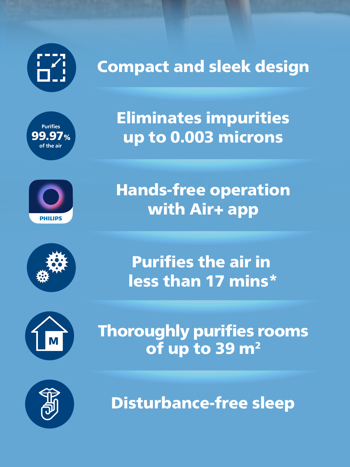 [Bundle of 2] Philips AC0650 Compact Smart Air Purifier | HEPA ...