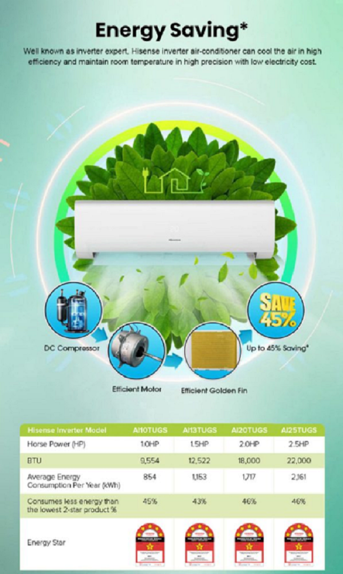 HISENSE AI10TUGS AI13TUGS AI20TUGS AI25TUGS 1.0HP2.5HP R32 TUGS SERIES