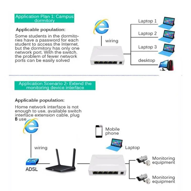 10/100/1000Mbps LAN 8 5 Port Gigabit Network WiFi Switch | Shopee Malaysia