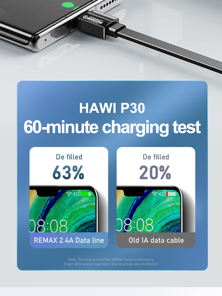 Original Remax Cable Type C Cable Fast Charging 2.4A Cable Micro USB ...