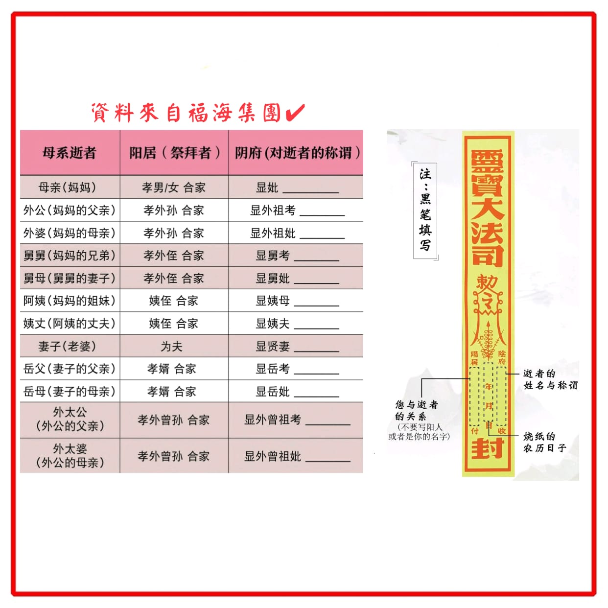 传统祖先衣箱【送路票+封条】拜祖先/祖先大衣箱/需自行组装 Ancestor Box | Shopee Malaysia