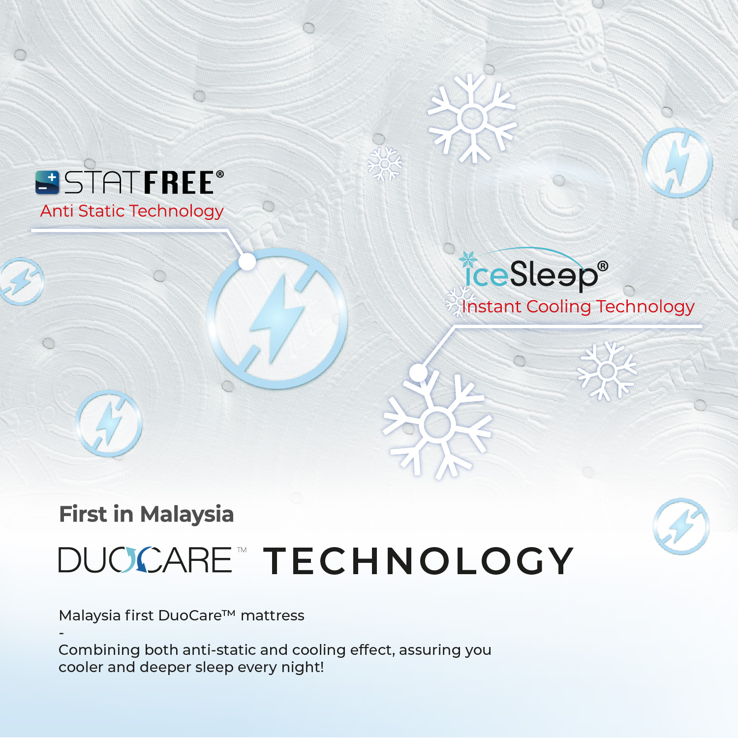 Goodnite Duocare Set - Perfect Love Dual Layer Pocket Spring Mattress ...