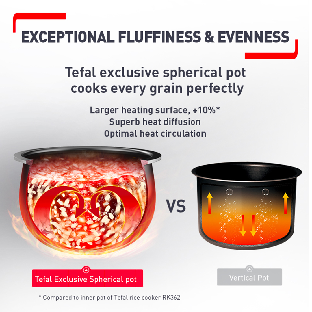[ Bubble Wrap ] Tefal Easy Compact AI Smart Rice Cooker 1.0L (6 Cups