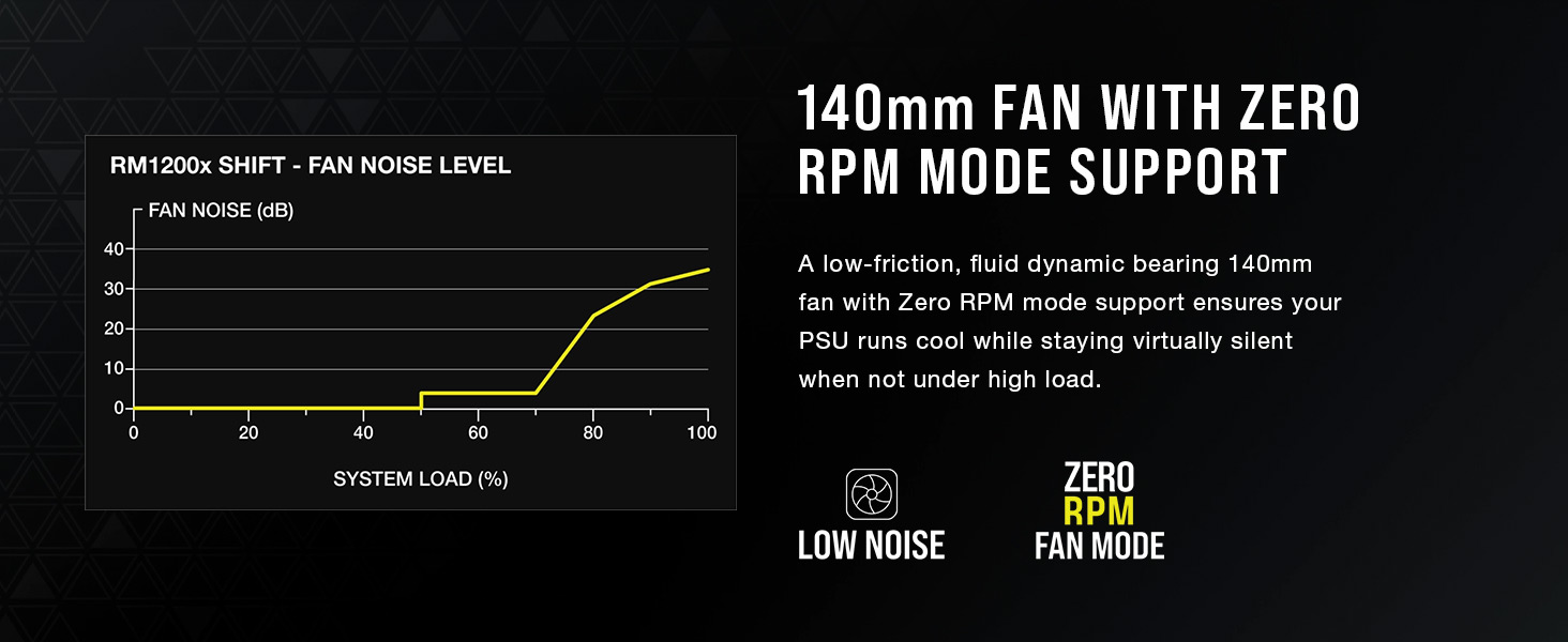 CORSAIR RMx Series™ RM1200x SHIFT 1200 Watt 80 PLUS Gold Fully Modular ...