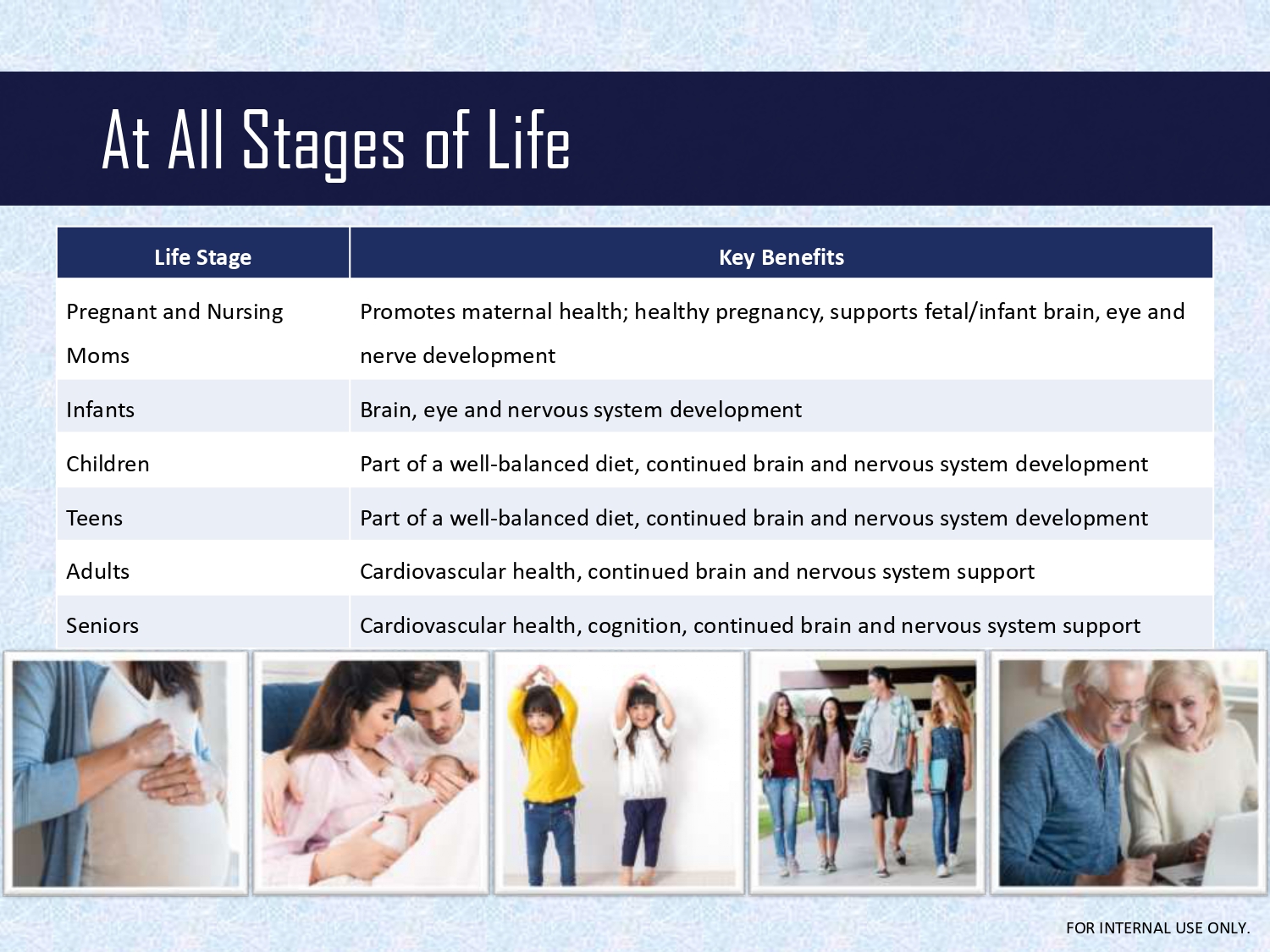 [JH NUTRITION] Omega 3 Fish Oil 1000mg 200's antiinflammation, heart