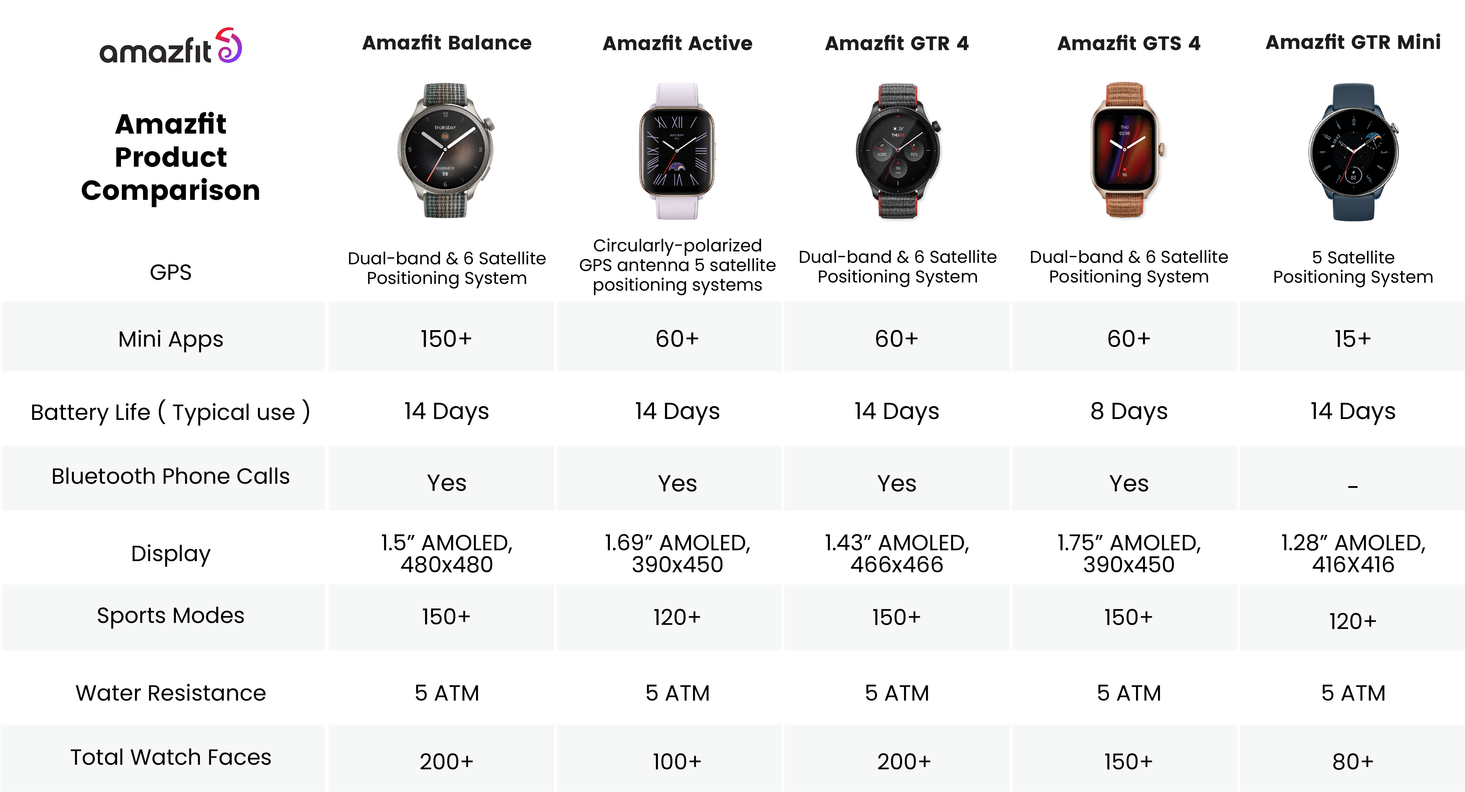 Amazfit comparison sale