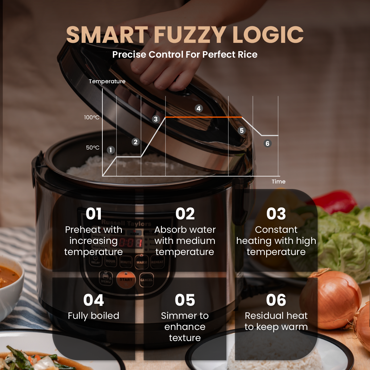 Russell Taylors Fuzzy Logic Smart Rice Cooker Steam Rack Included (1.8L