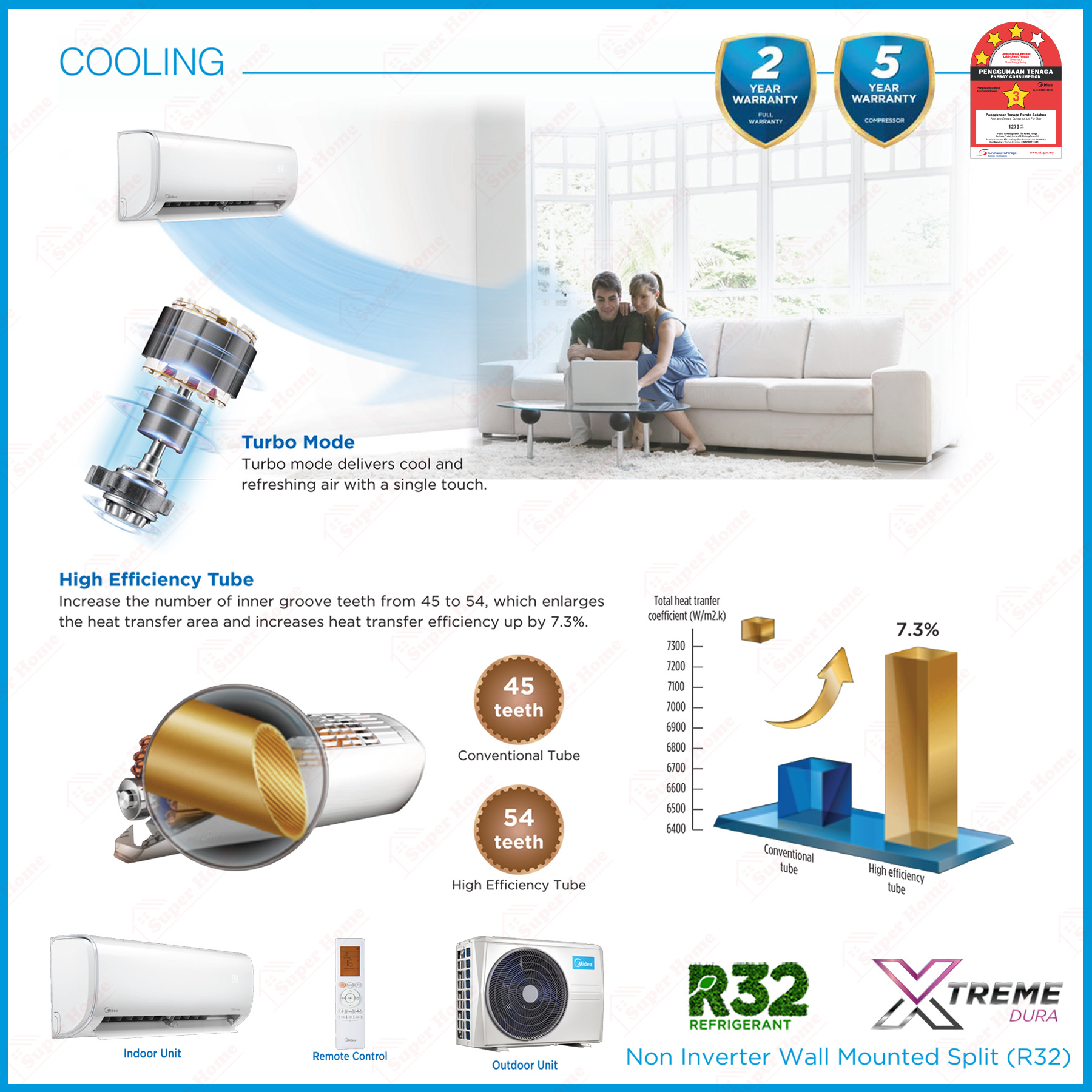 Midea R32 Non Inverter Aircond ((Xtreme Dura)) 1.0hp - 2.5hp MSGD ...