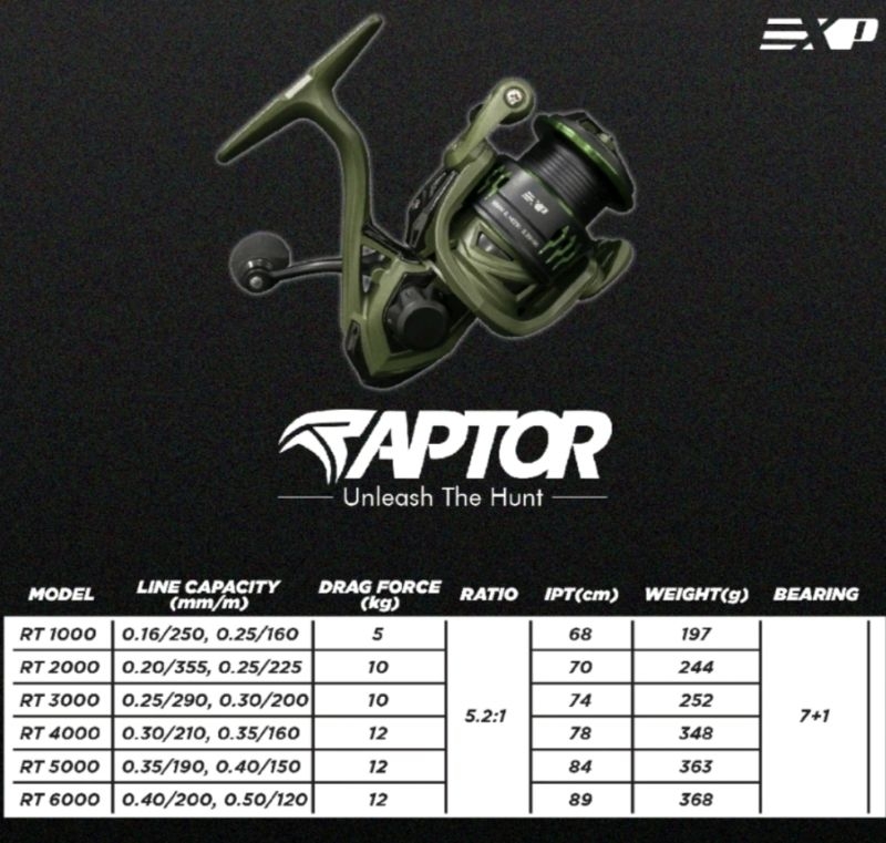 Exp Fishing Raptor Fishing Reel | Shopee Malaysia