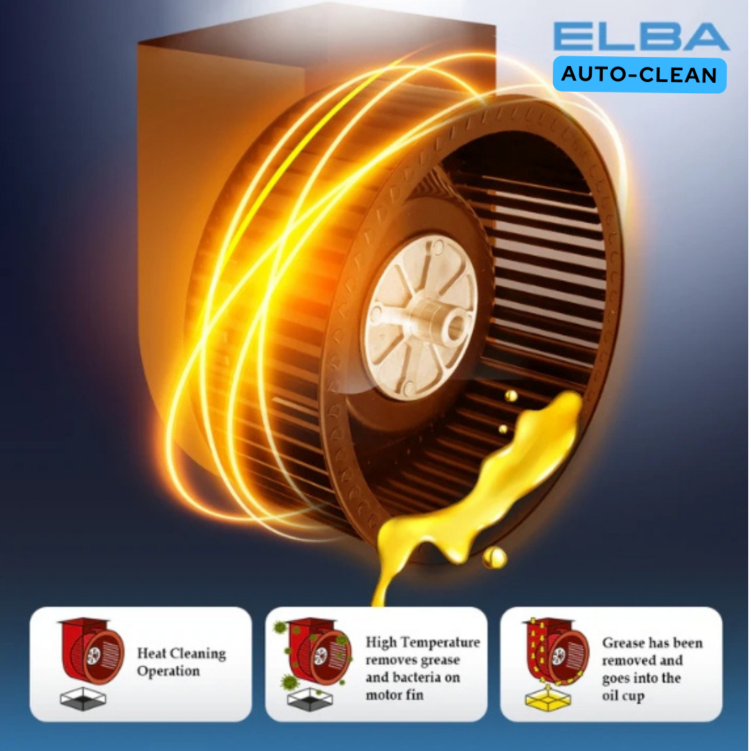 (Authorized Dealer) FREE STAND FAN ELBA ZITTO 9138 Auto Clean Kitchen ...