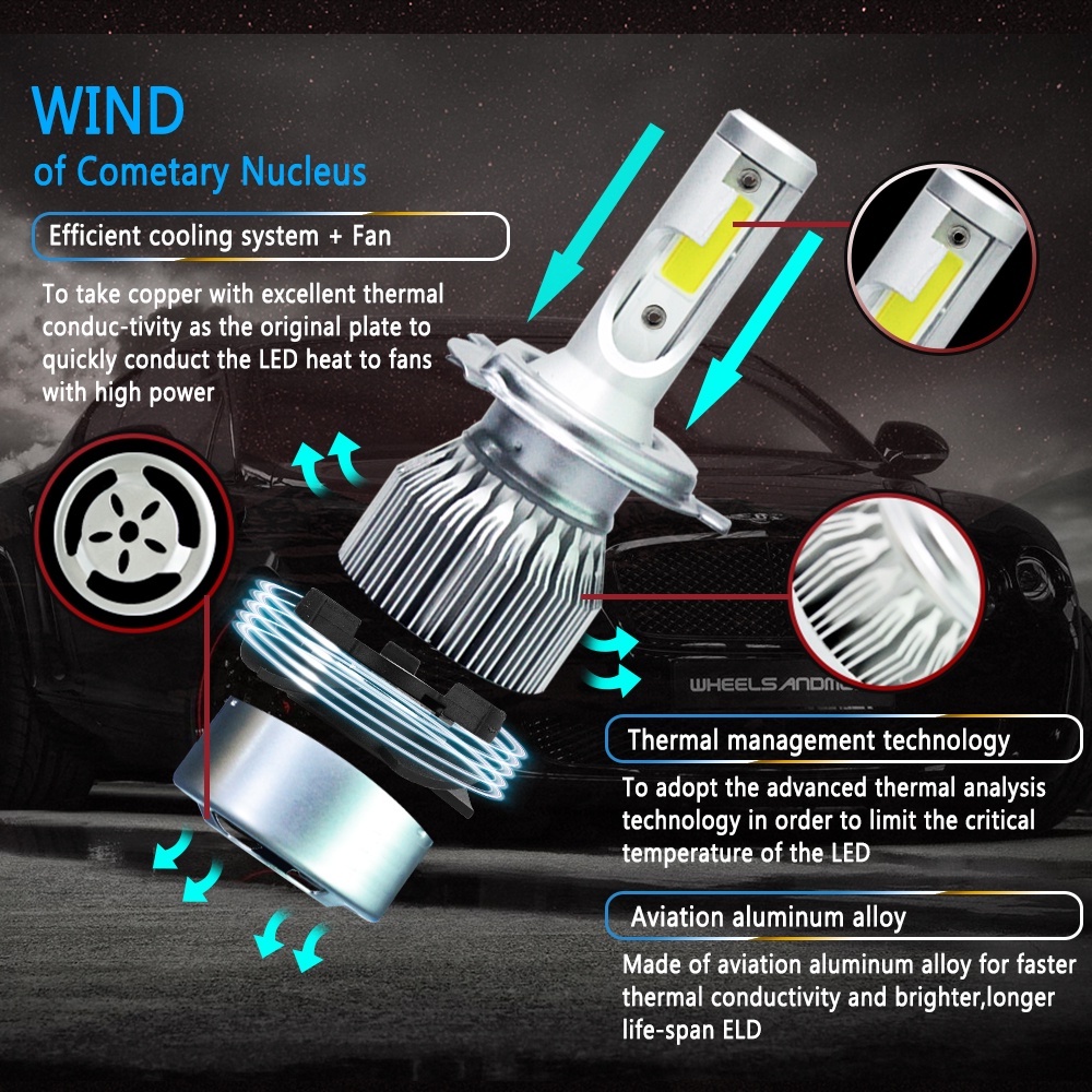 【TOP QUALITY】2PC PERODUA AXIA High Beam Headlight Head Lamp Light LED ...
