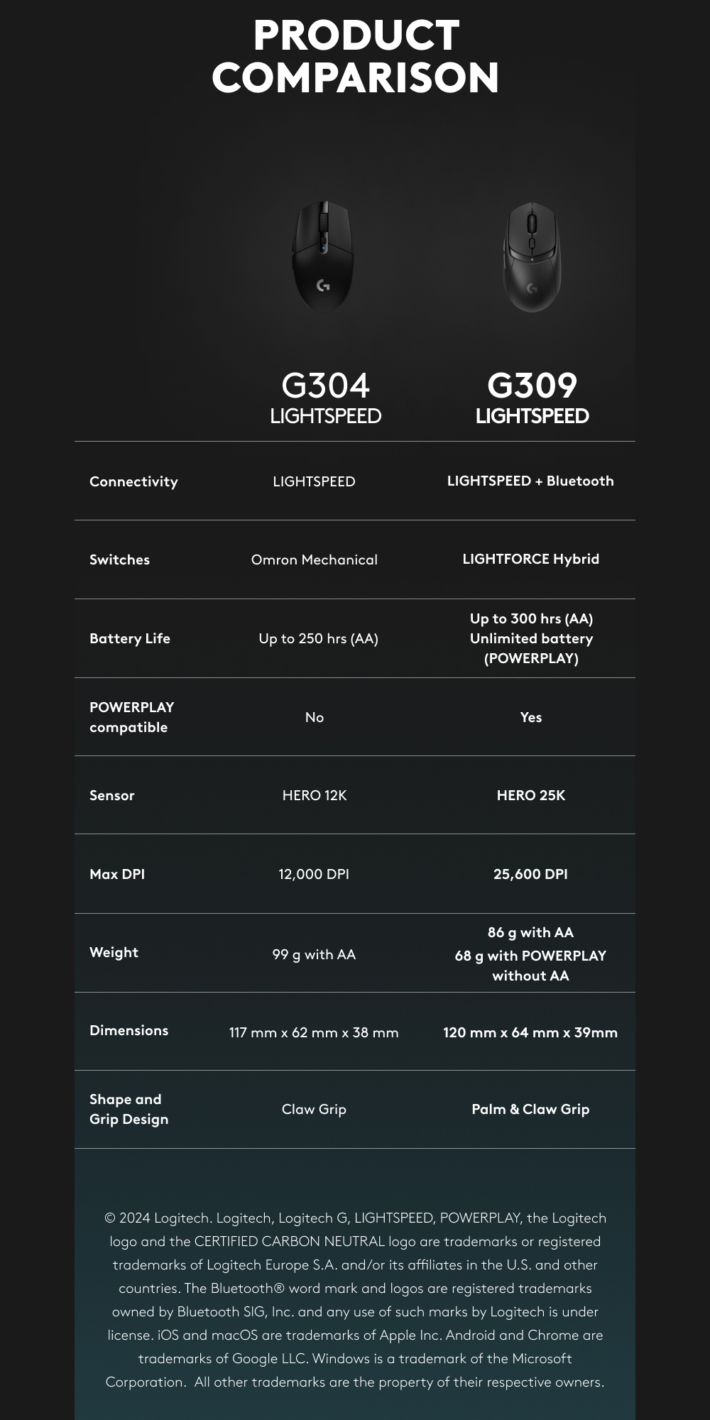 Logitech G309 LIGHTSPEED Wireless Gaming Mouse, Lightweight, LIGHTFORCE ...