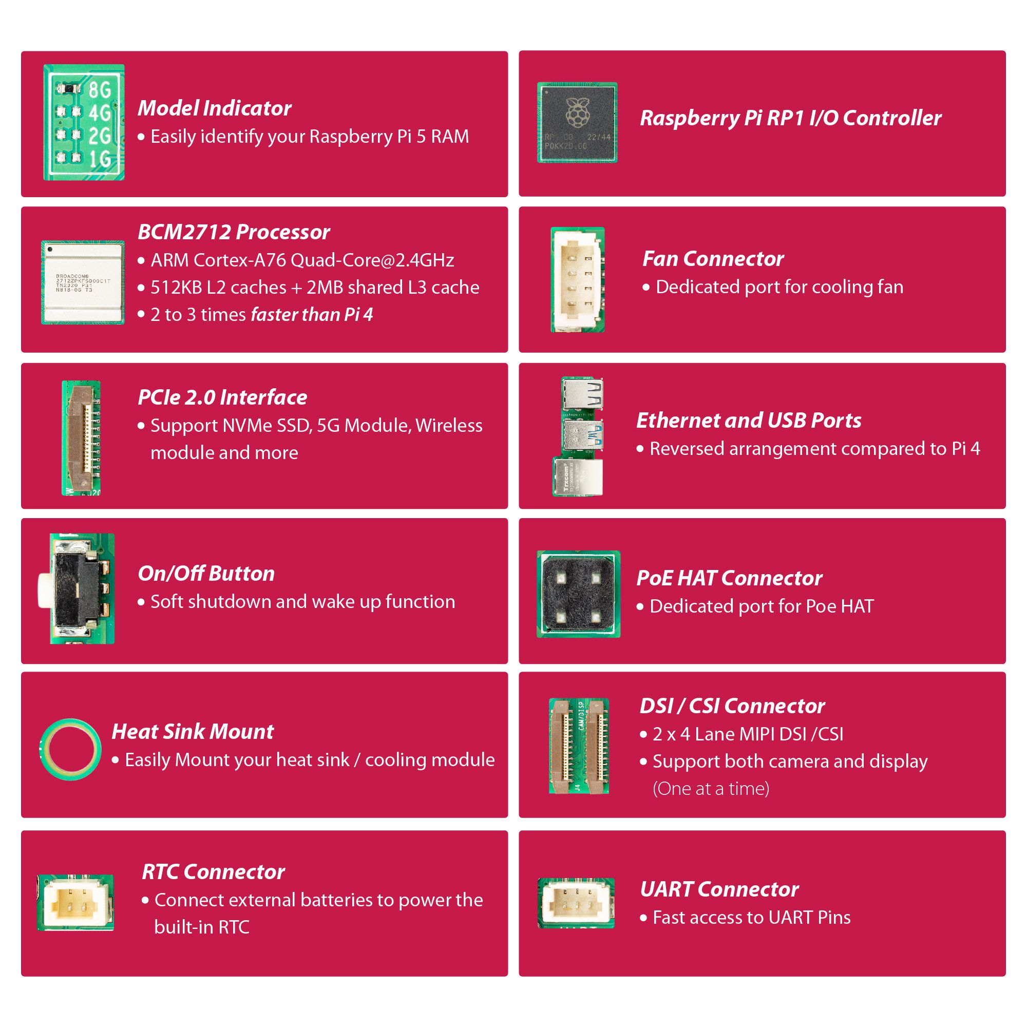 Beginner Kit for Raspberry Pi 5 - A beginner kit based on the official ...