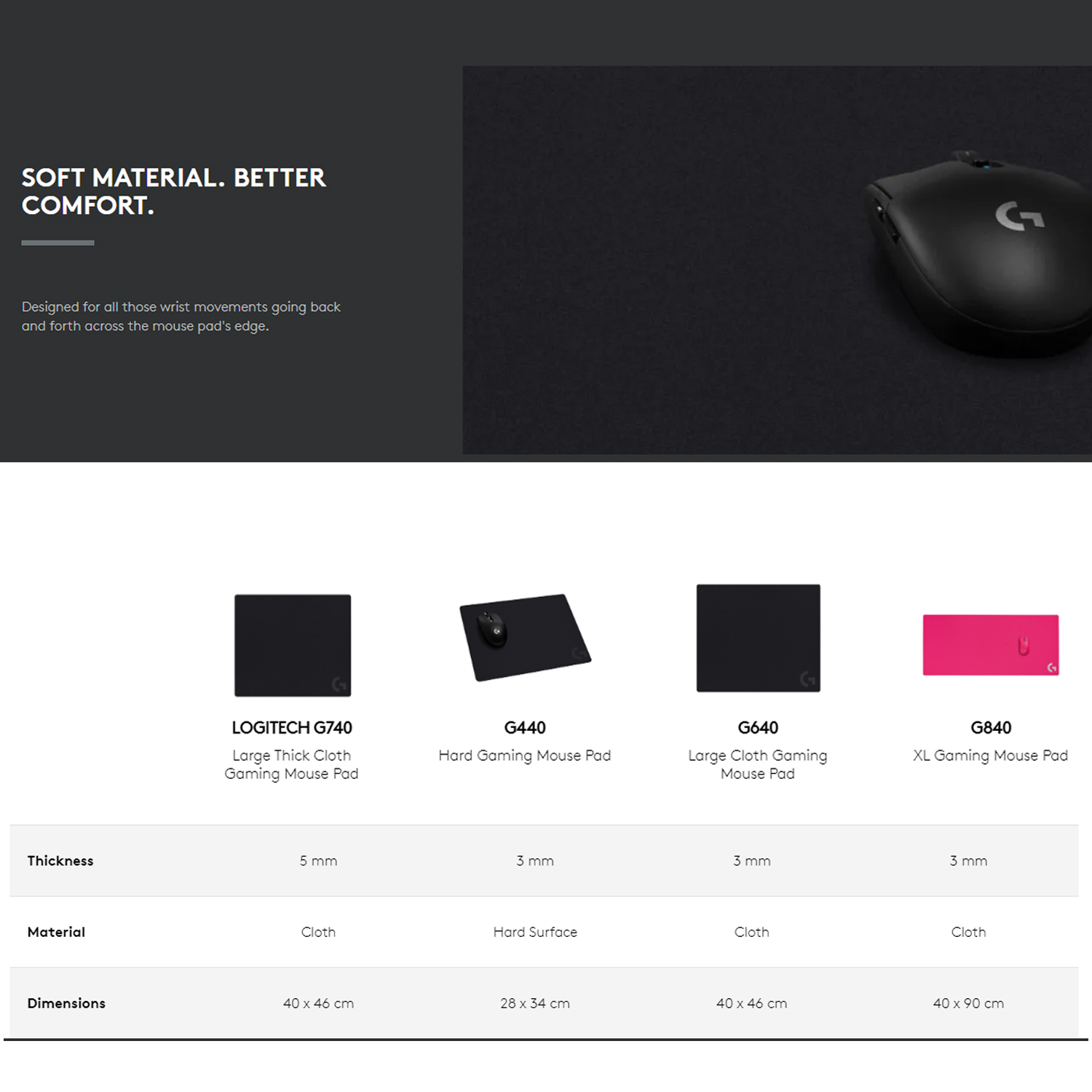 Logitech Gaming Mouse Pad with Cloth / Hard Surface Material - G740 ...