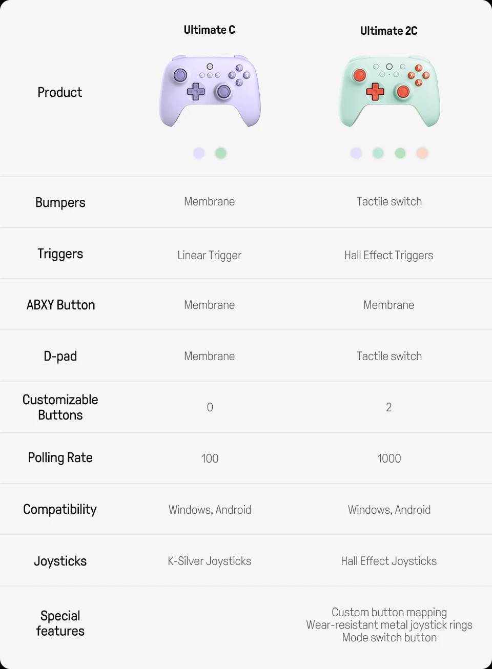 【Local】8BitDo Ultimate 2C Wireless Gaming Controller For PC Windows 10 ...