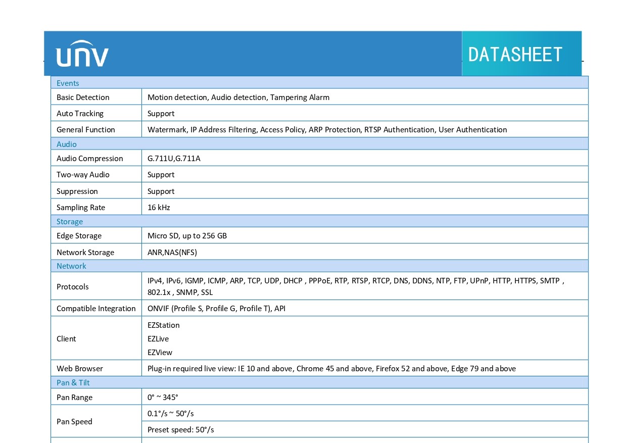 UNV Uniview 5MP 5 Megapixel Light Hunter Active Deterence PTZ IP ...
