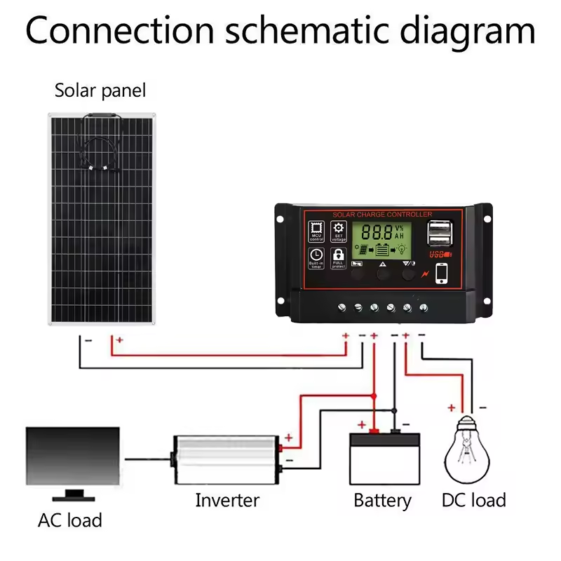 PMW Solar Charge Controller 30A Solar Panel Controller LCD Display Dual ...