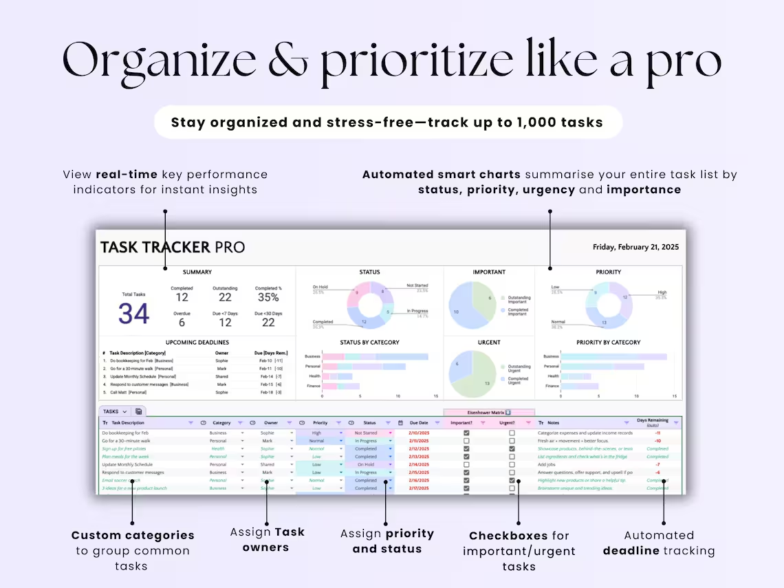 Task Tracker Excel Spreadsheet Task Priority Tracker Google Sheets To ...