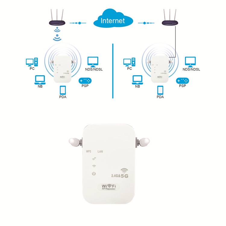 【1200Mbps 】WiFi Repeater Wireless 5G 2.4G Dual-band WIFI Extender 802 ...