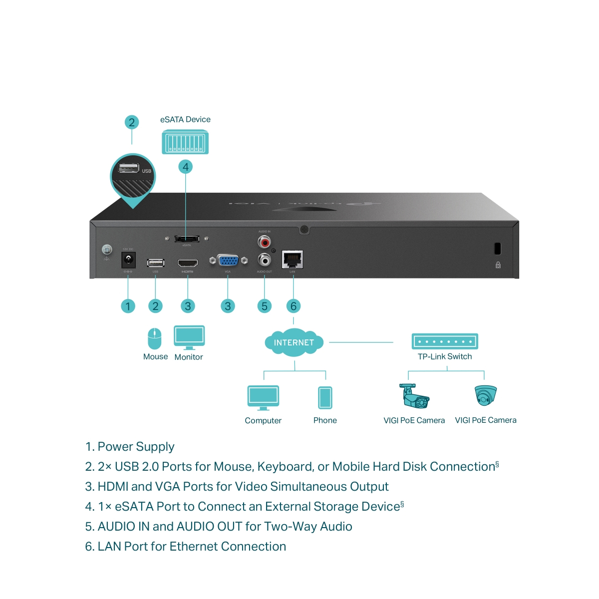 TP‑Link VIGI NVR2016H‑16P 16‑Ch PoE+ NVR 4K HDMI 8MP Decode H.265 ...