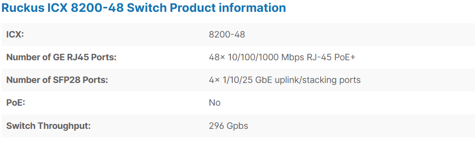 RUCKUS ICX 8200-48 Entry-Level+ Access 48 Ports 1G Switch | Shopee Malaysia