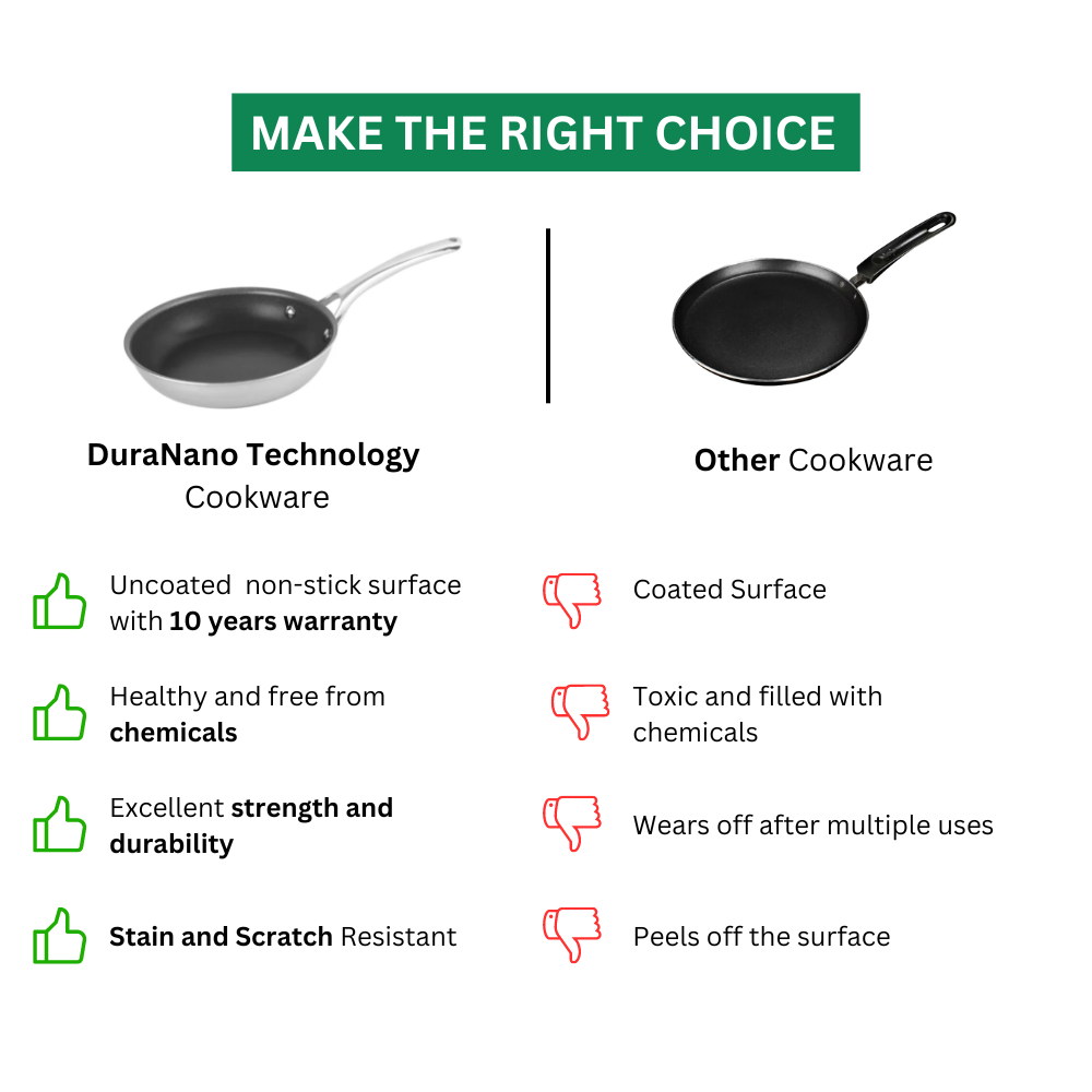 未使用 CORELLE DuraNano フライパン Wok pan 24cm 未使用 CORELLE