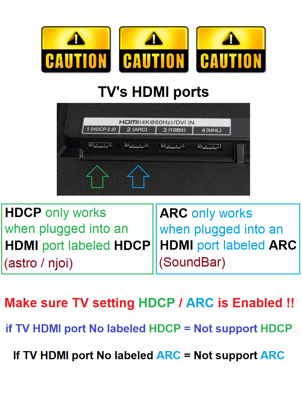 Philips Original 4K UHD HDMI 2.0 Cable (3D ARC HDCP 2.2) Full HD 2K 4K ...