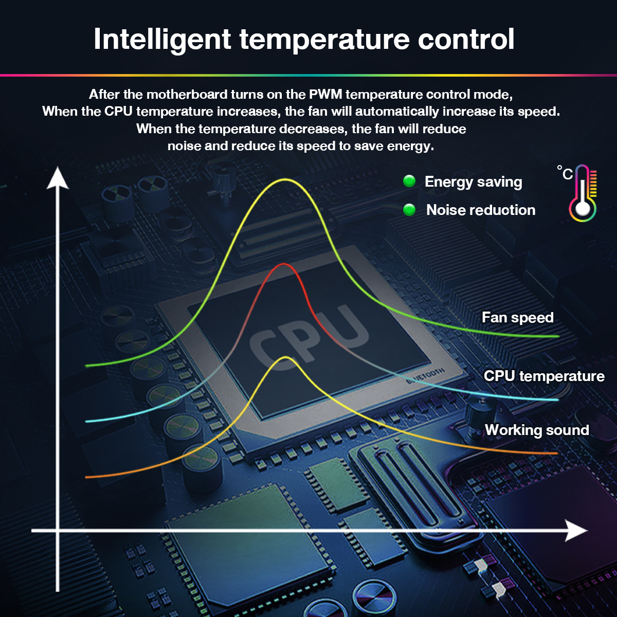 Desktop Fan Rainbow Colors cpu fan Mining Rig Fan PC Cooling Fan ...