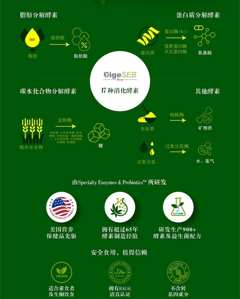 Wellous Spiro Plus 全面升级 蓝藻绿藻双重功效 | Shopee Malaysia