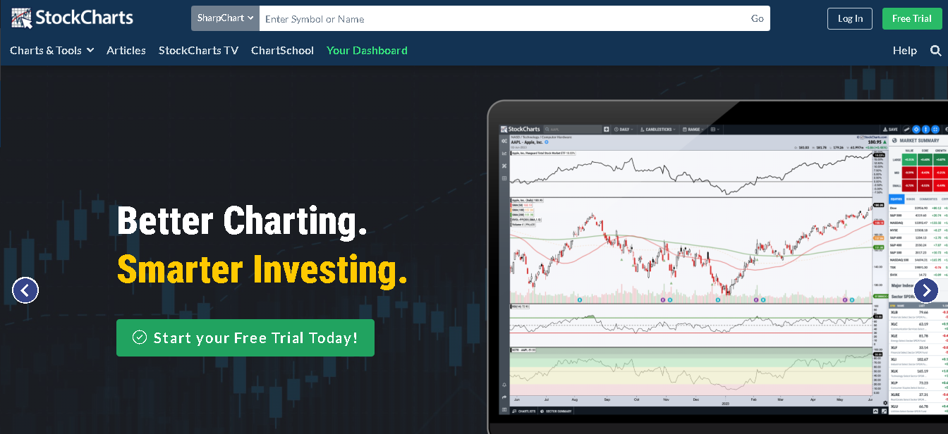 StockCharts Pro Charting & Market Analysis Tools with Real-Time Data ...