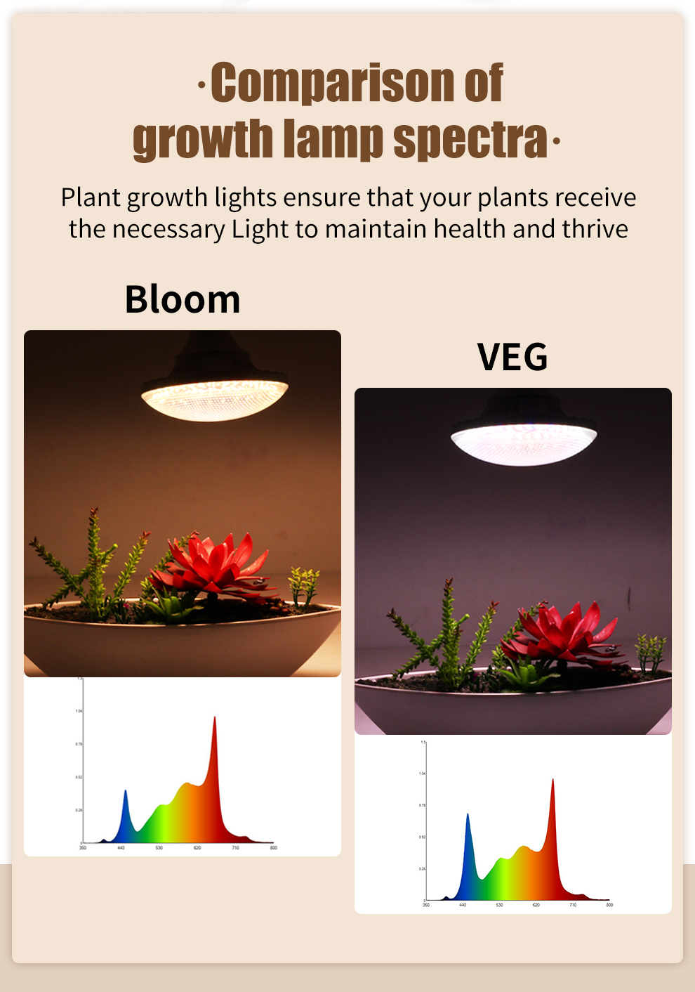 24W LED Grow Light Bulb E27 4000K Full Spectrum Sunlight For Indoor ...