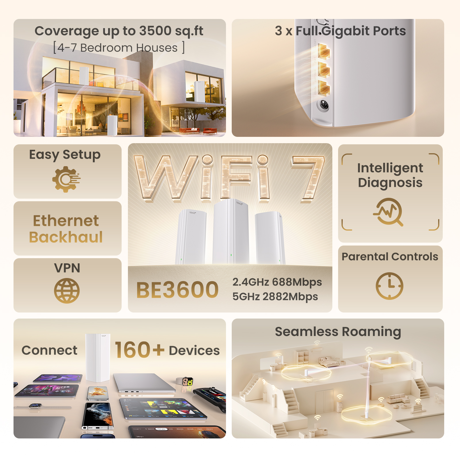 Tenda ME3 Pro BE3600 WiFi 7 Mesh Dual Band Router Gigabit Port VPN ...