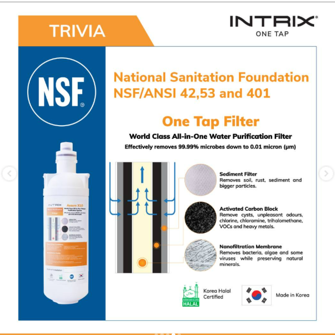 Intrix X10 Replacement Filter Cartridge / Intrix One Tap Cartridge