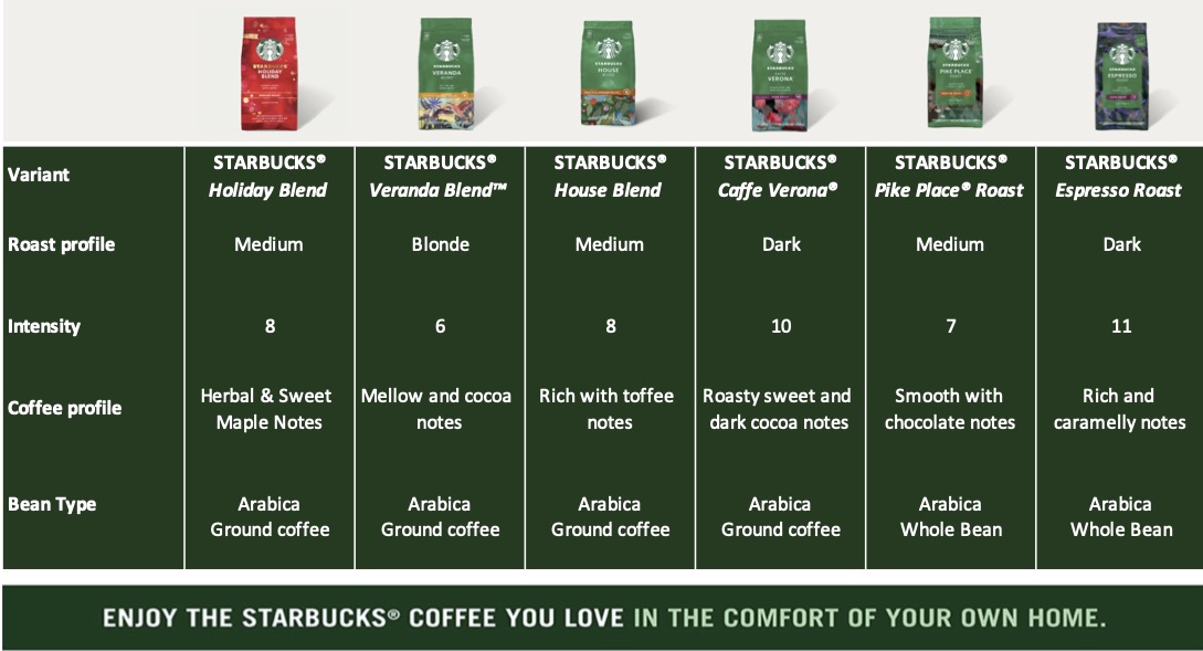 SHOPPA Starbucks HOUSE BLEND Medium Roast Ground Coffee | 200g [Best ...