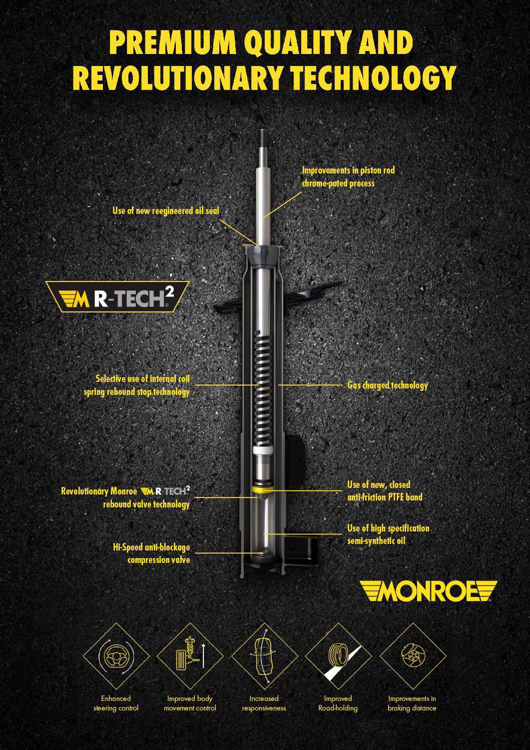 MONROE OESPECTRUM® SHOCK ABSORBER FRONT AND REAR - SUZUKI SWIFT RS413 ...