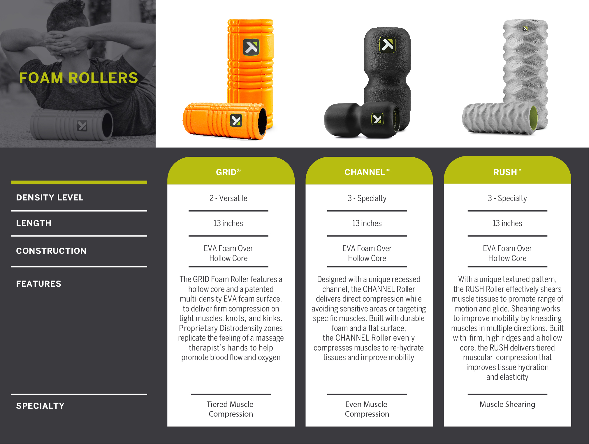 TriggerPoint Channel Massage Foam Roller | Shopee Malaysia