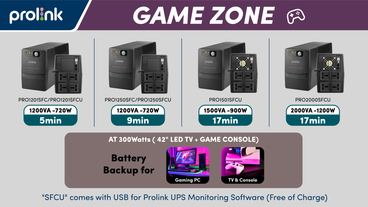 Prolink 1500VA/900W UPS Power Backup/AVR for Computer/Modem/Router/NAS ...