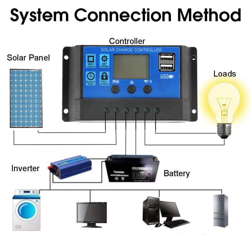 COD 30A LCD Display Dual USB PWM Solar Panel Controller Battery Charge ...