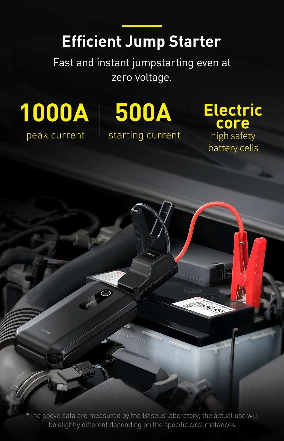 Baseus Car Jump Starter Power Bank 10000mAh 12V Auto Starting Device ...