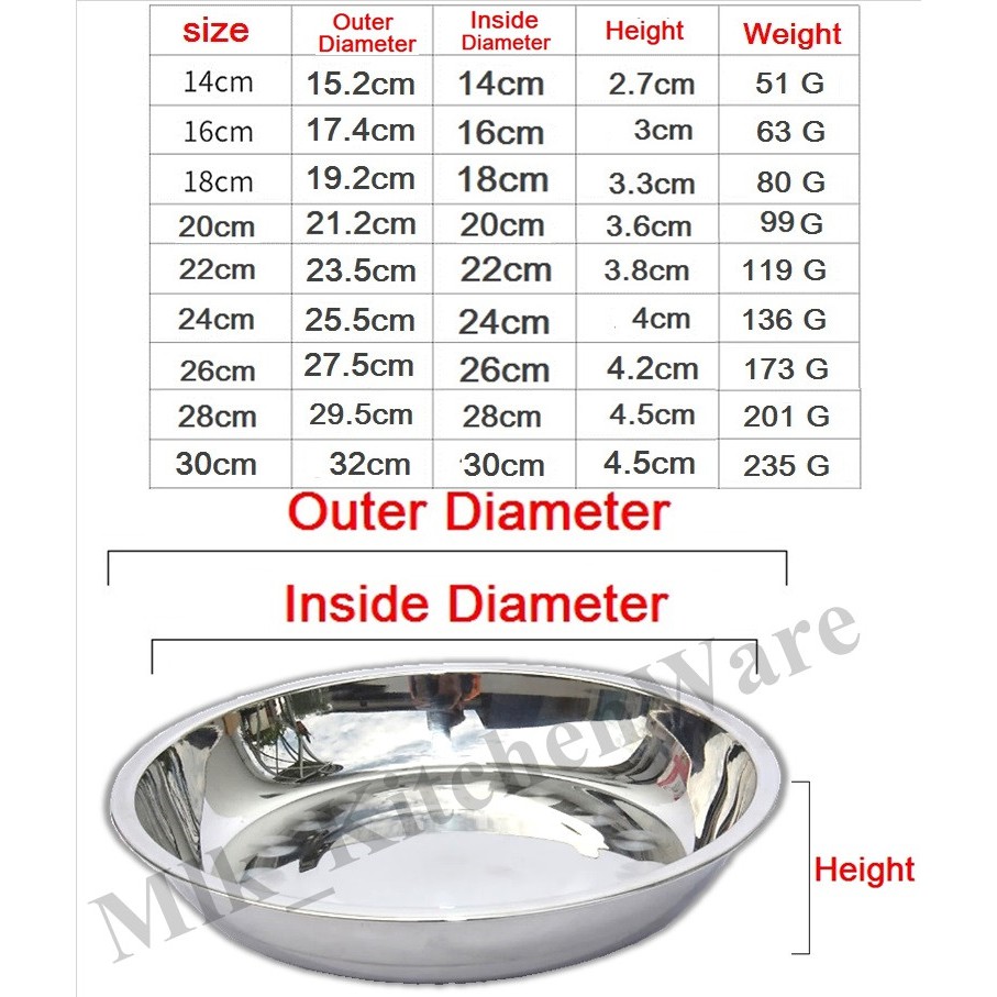 MLK Food Grade Quality Stainless Steel Plate Pinggan Berkualiti Tahan ...