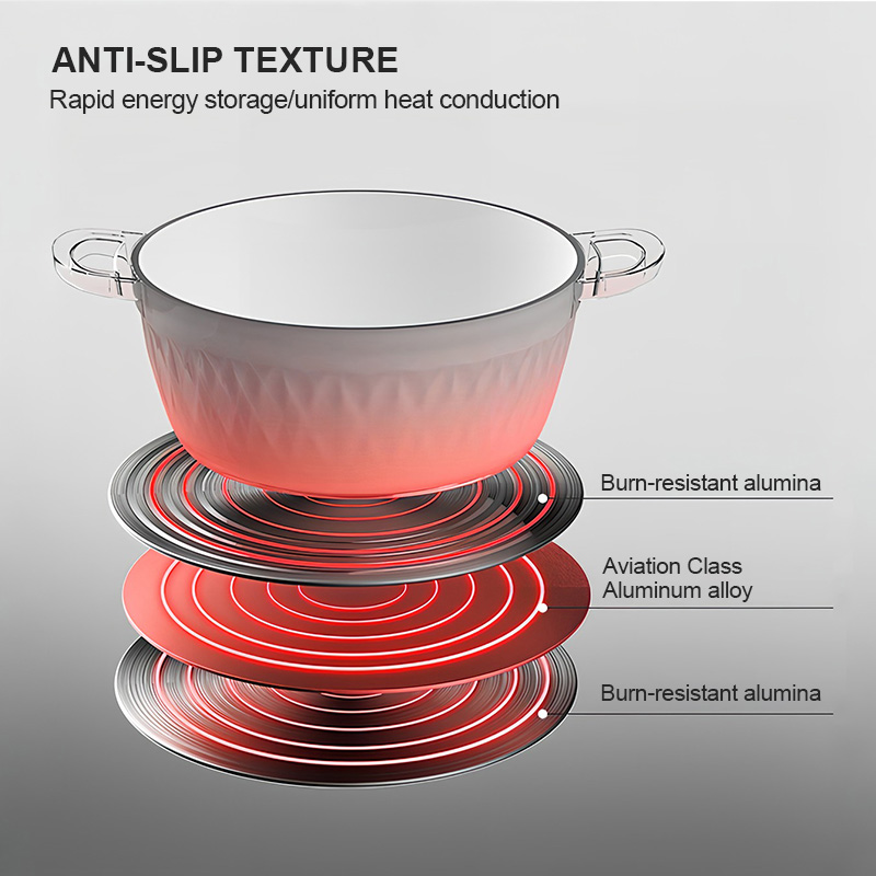 SUPVIBE Heat Diffuser for Gas Stove 24 & 28cm Heat Conductor Cookware ...