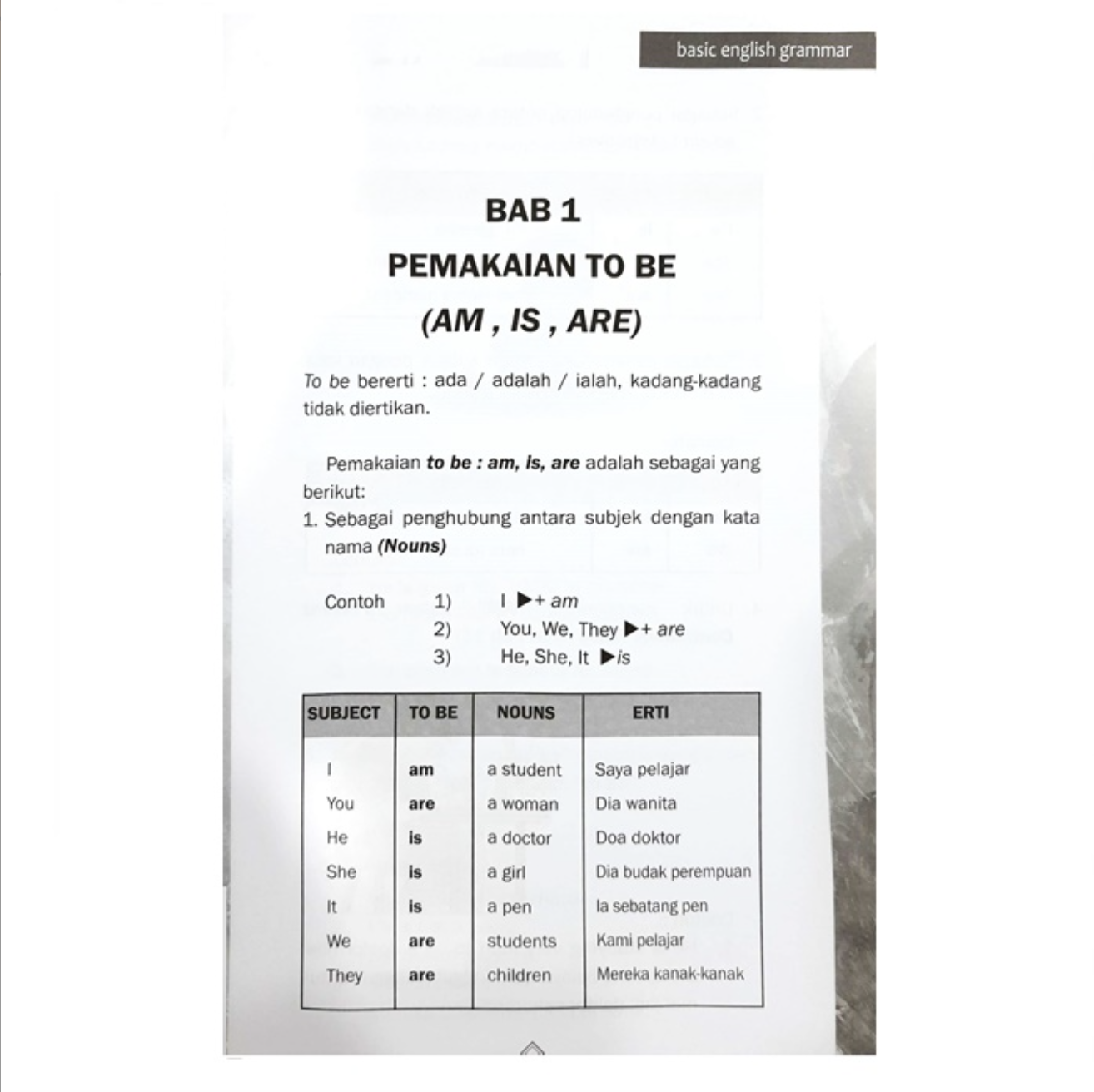 Buku Belajar Bahasa Inggeris Tatabahasa Asas/ Learn English Book Basic ...