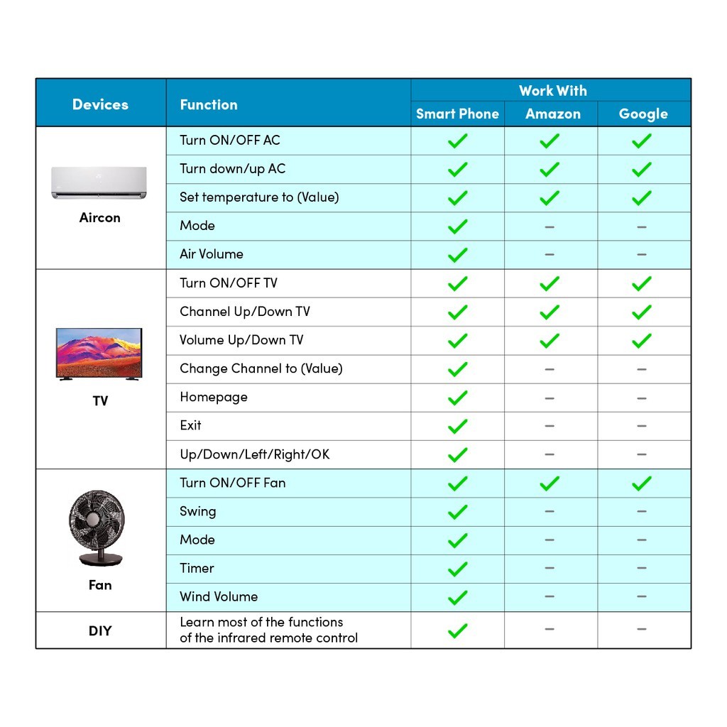 Prolink Smart Home Wi-Fi IR/IR + RF Universal Remote Control for TV ...