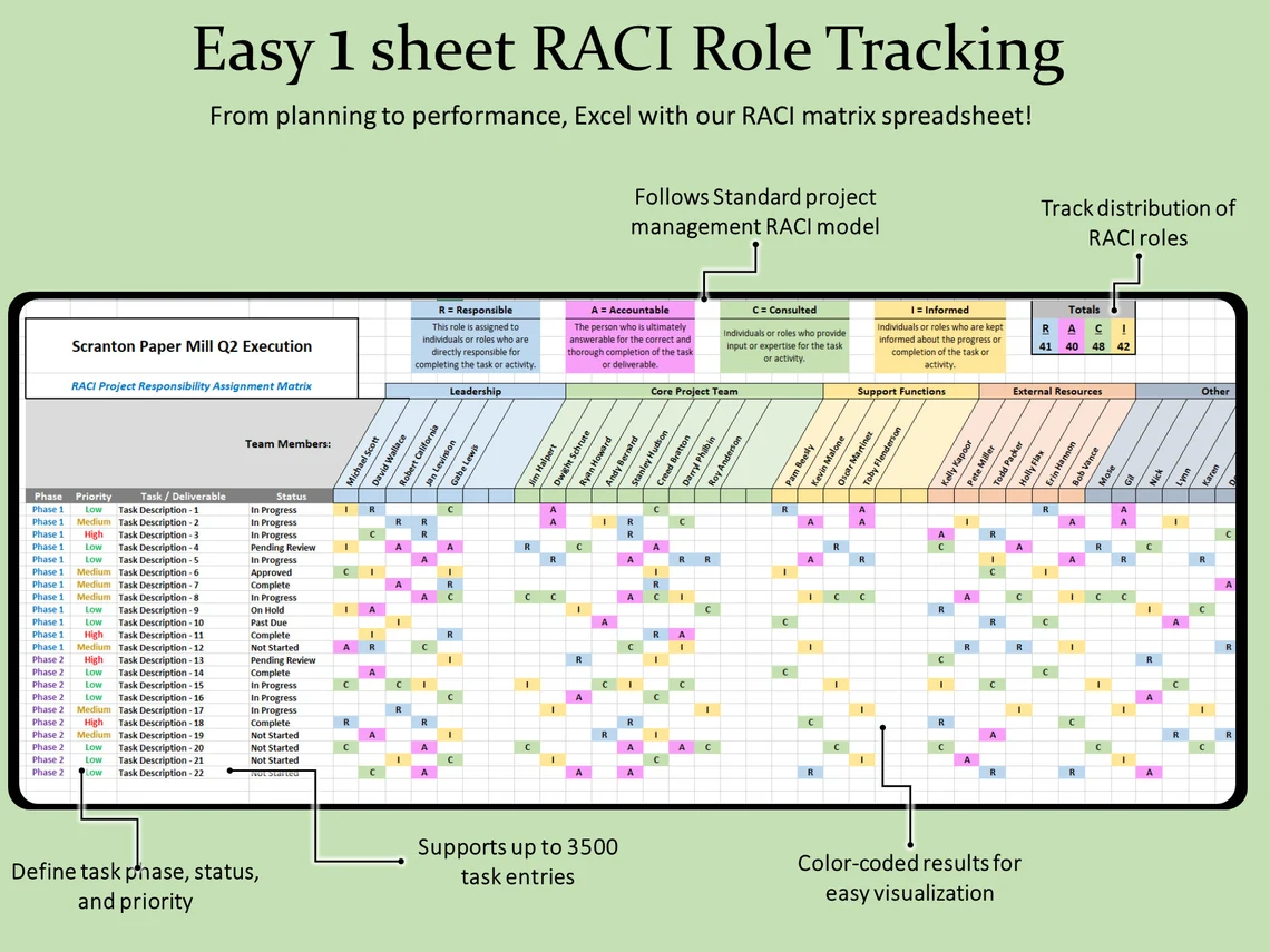 RACI Matrix Spreadsheet Task Assignment, Project Management Role ...